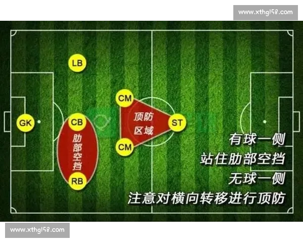 阵型变化对足球战术演变的深远影响与现代足球比赛中的应用分析
